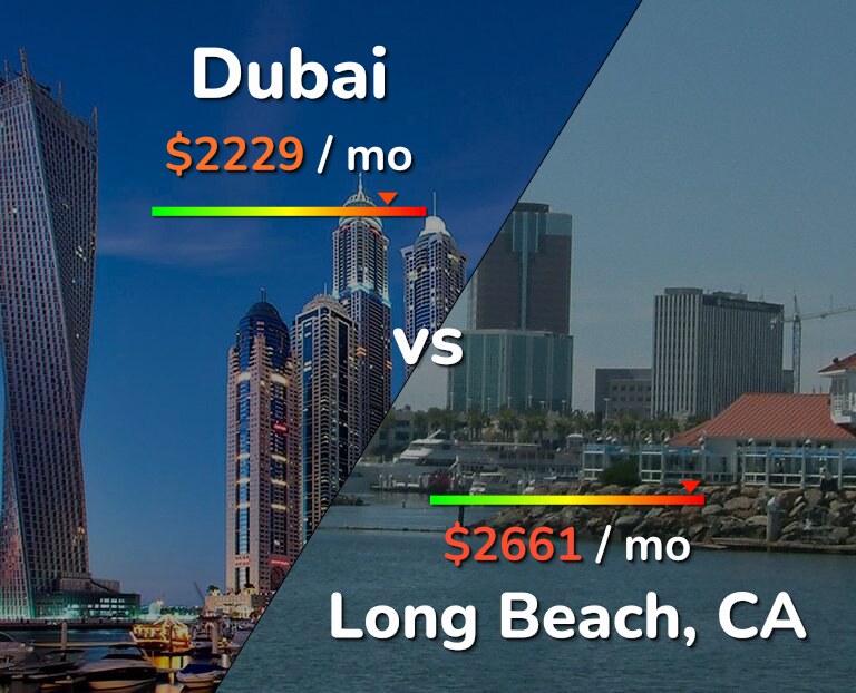 Cost of living in Dubai vs Long Beach infographic