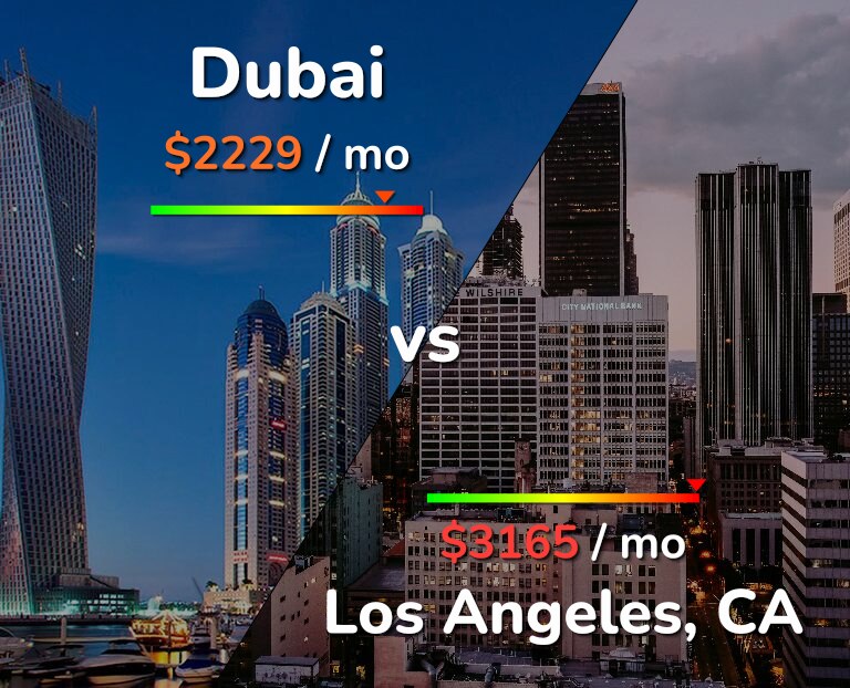 Cost of living in Dubai vs Los Angeles infographic