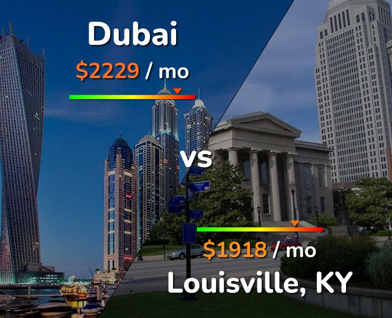 Cost of living in Dubai vs Louisville infographic
