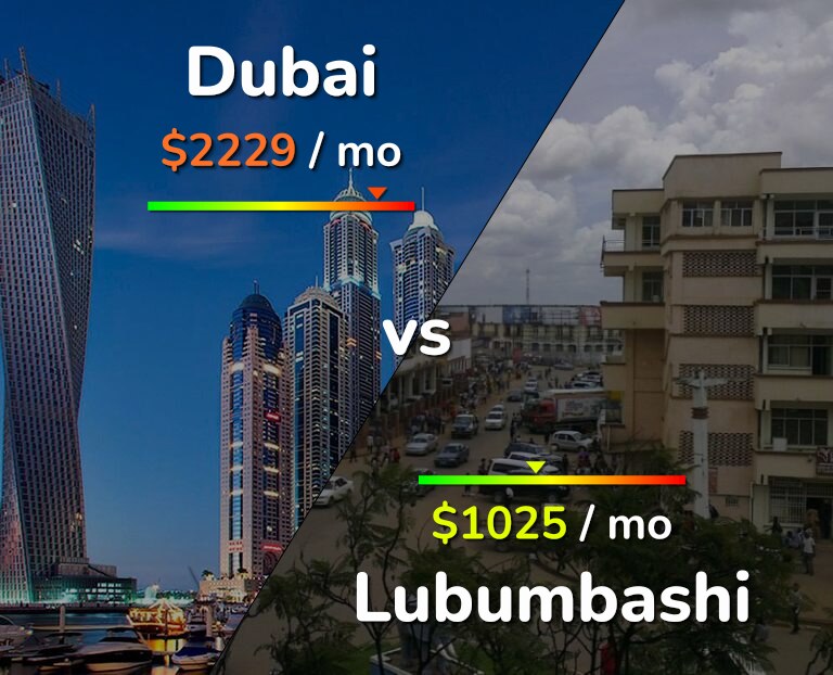 Cost of living in Dubai vs Lubumbashi infographic