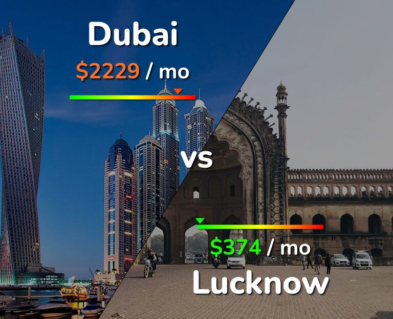 Cost of living in Dubai vs Lucknow infographic