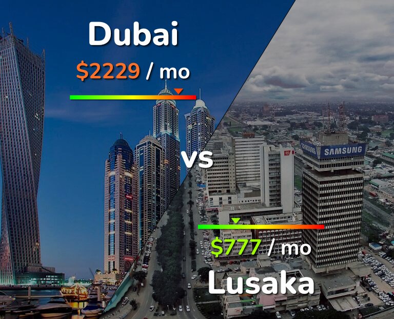 Cost of living in Dubai vs Lusaka infographic