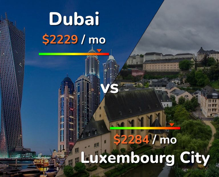 Cost of living in Dubai vs Luxembourg City infographic