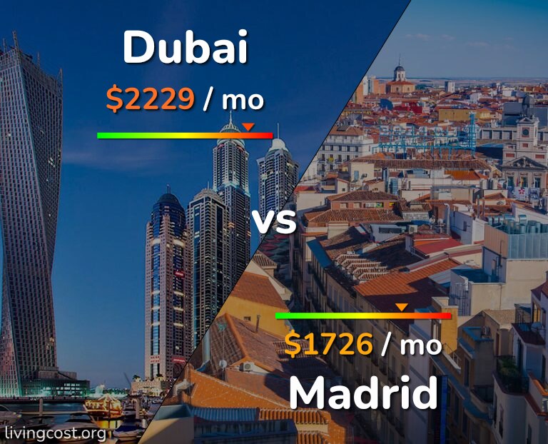 Cost of living in Dubai vs Madrid infographic