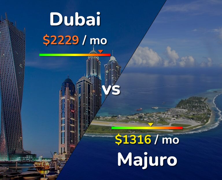 Cost of living in Dubai vs Majuro infographic