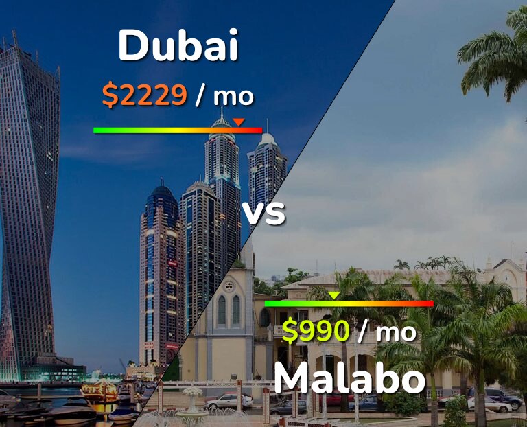 Cost of living in Dubai vs Malabo infographic