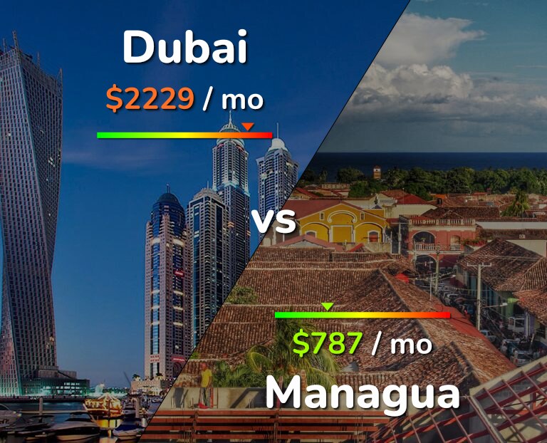 Cost of living in Dubai vs Managua infographic