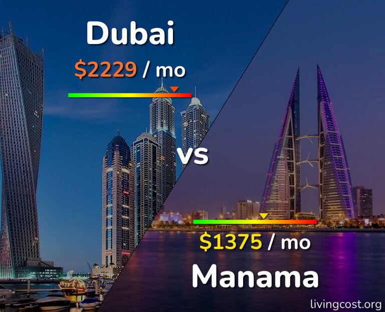 Cost of living in Dubai vs Manama infographic