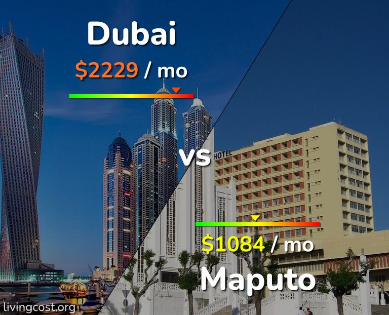 Cost of living in Dubai vs Maputo infographic