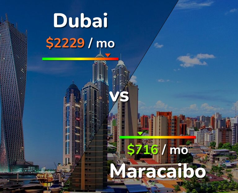 Cost of living in Dubai vs Maracaibo infographic