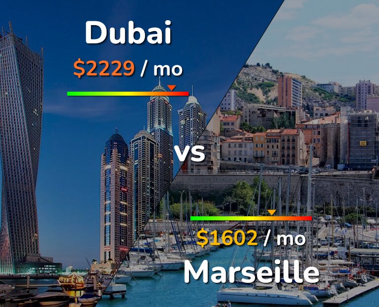 Cost of living in Dubai vs Marseille infographic