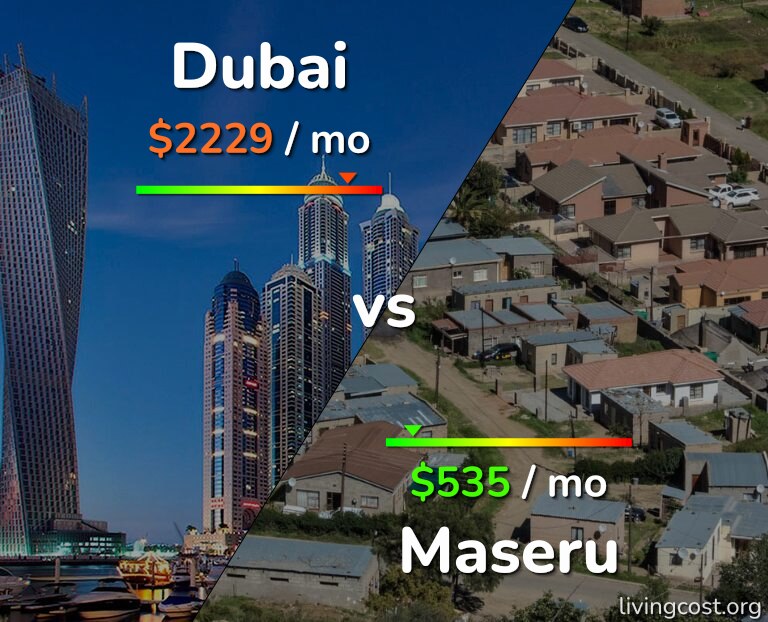 Cost of living in Dubai vs Maseru infographic