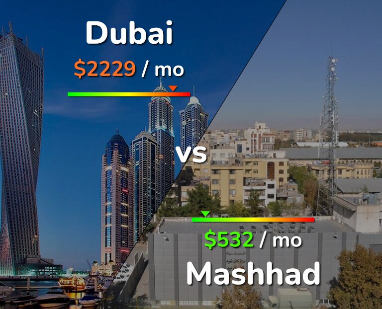 Cost of living in Dubai vs Mashhad infographic