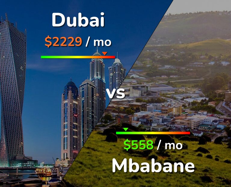 Cost of living in Dubai vs Mbabane infographic