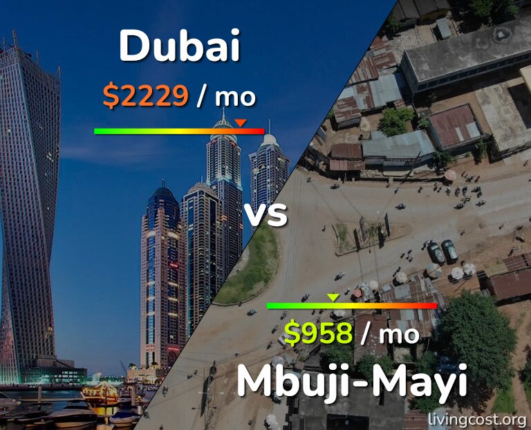 Cost of living in Dubai vs Mbuji-Mayi infographic