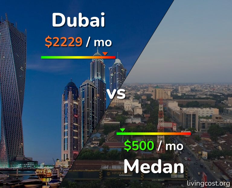 Cost of living in Dubai vs Medan infographic