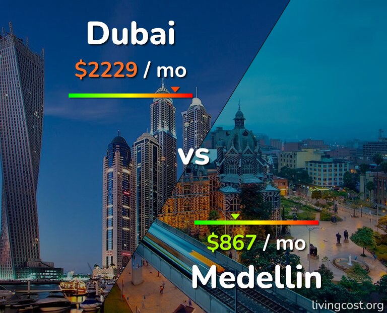 Cost of living in Dubai vs Medellin infographic