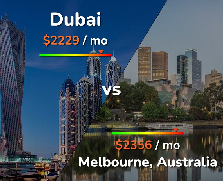 Cost of living in Dubai vs Melbourne infographic