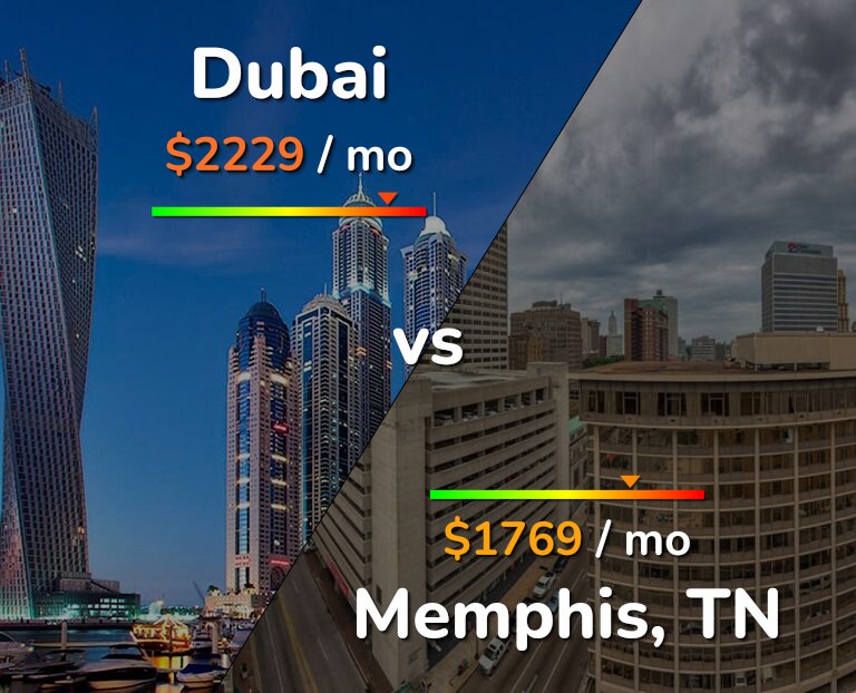 Cost of living in Dubai vs Memphis infographic
