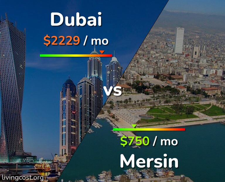 Cost of living in Dubai vs Mersin infographic