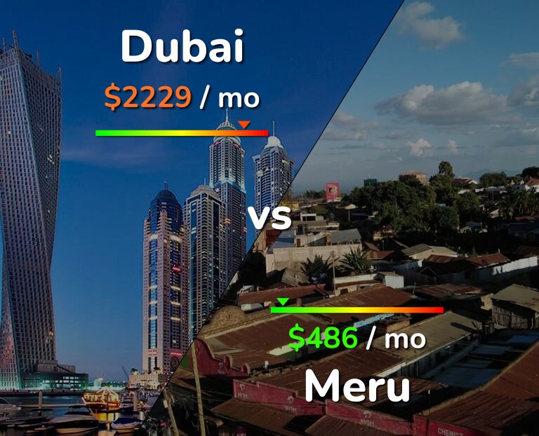 Cost of living in Dubai vs Meru infographic