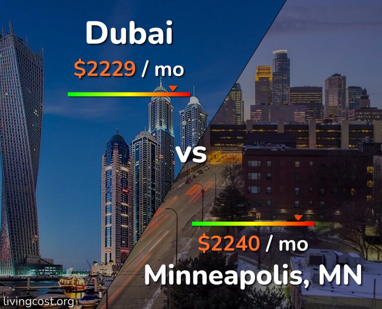Cost of living in Dubai vs Minneapolis infographic