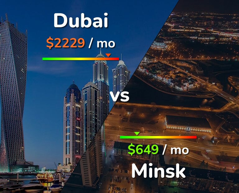 Cost of living in Dubai vs Minsk infographic