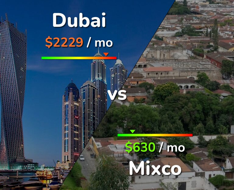 Cost of living in Dubai vs Mixco infographic