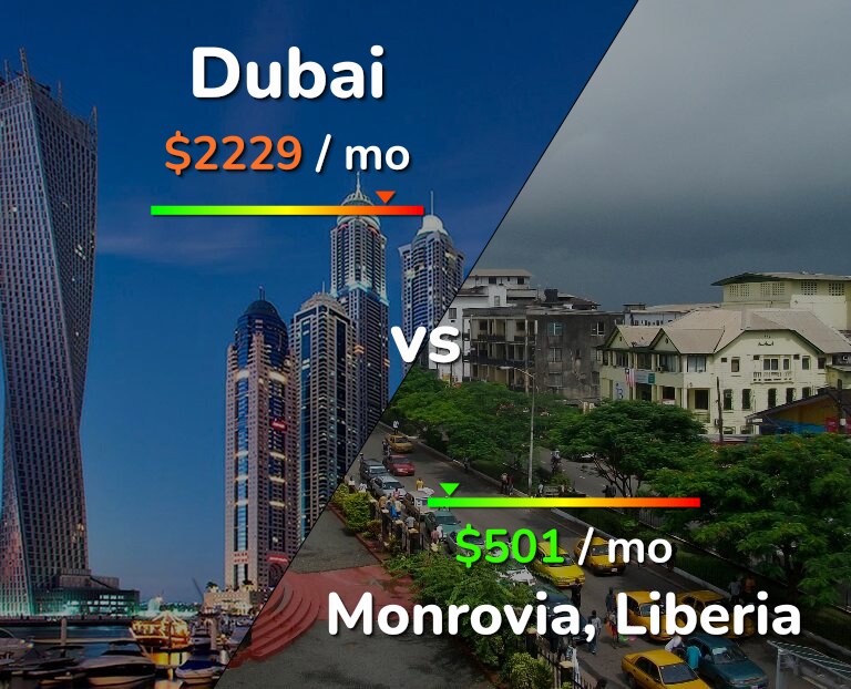 Cost of living in Dubai vs Monrovia infographic
