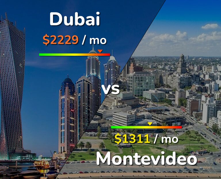 Cost of living in Dubai vs Montevideo infographic
