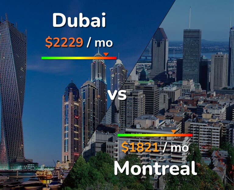 Cost of living in Dubai vs Montreal infographic
