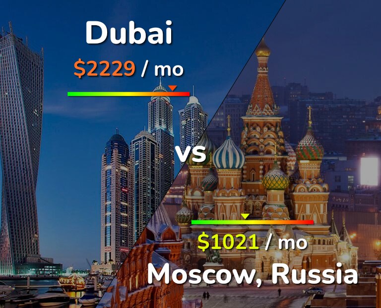 Cost of living in Dubai vs Moscow infographic
