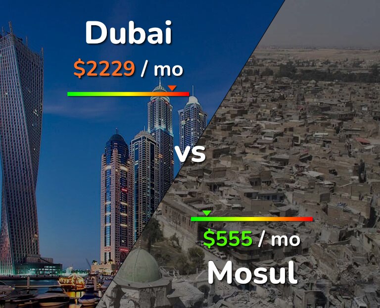 Cost of living in Dubai vs Mosul infographic