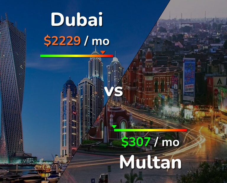 Cost of living in Dubai vs Multan infographic