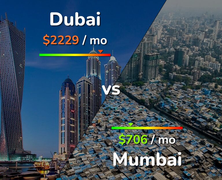 Cost of living in Dubai vs Mumbai infographic