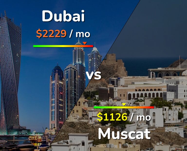 Cost of living in Dubai vs Muscat infographic
