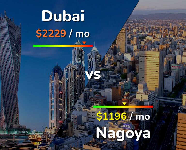 Cost of living in Dubai vs Nagoya infographic