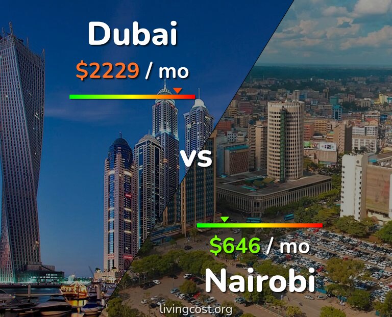 Cost of living in Dubai vs Nairobi infographic