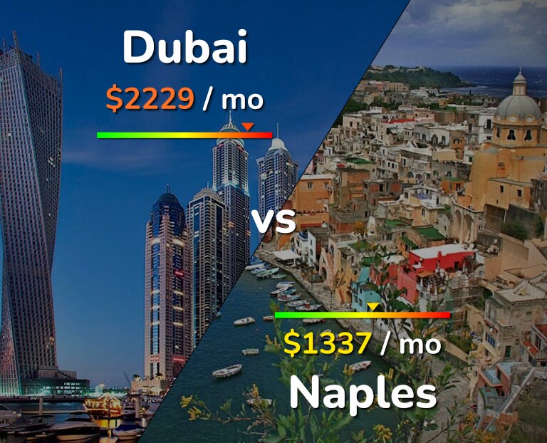 Cost of living in Dubai vs Naples infographic