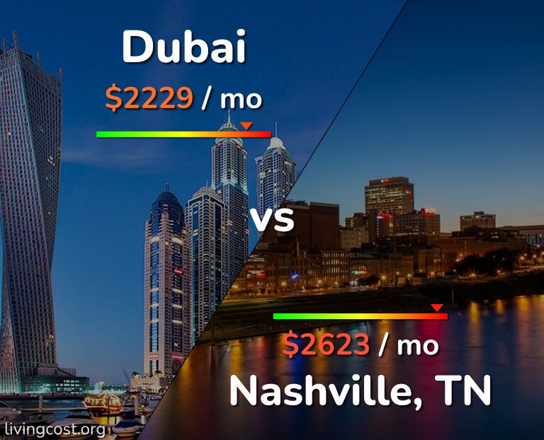 Cost of living in Dubai vs Nashville infographic