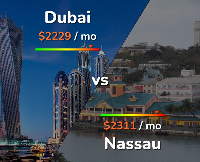 Cost of living in Dubai vs Nassau infographic