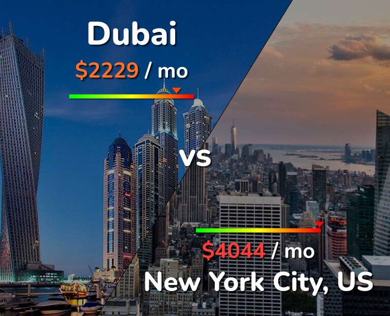 Cost of living in Dubai vs New York City infographic
