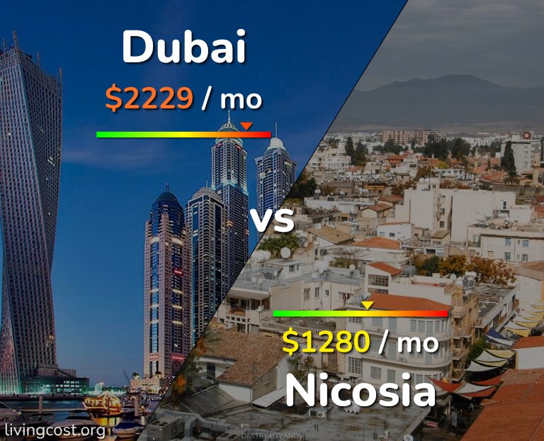 Cost of living in Dubai vs Nicosia infographic