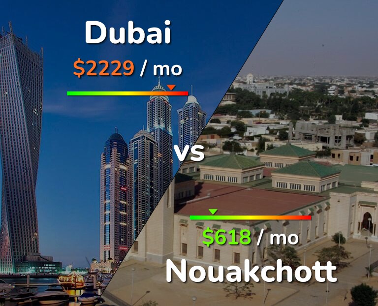 Cost of living in Dubai vs Nouakchott infographic