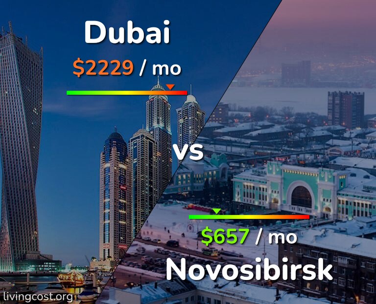 Cost of living in Dubai vs Novosibirsk infographic