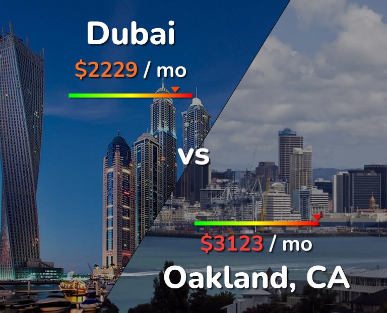 Cost of living in Dubai vs Oakland infographic