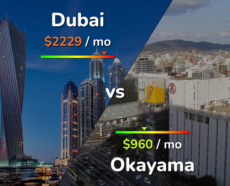 Cost of living in Dubai vs Okayama infographic