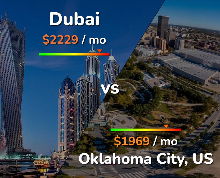 Cost of living in Dubai vs Oklahoma City infographic