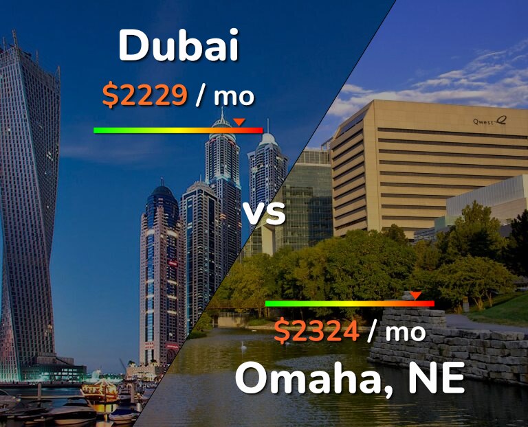 Cost of living in Dubai vs Omaha infographic