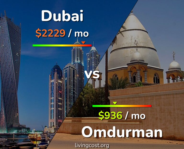 Cost of living in Dubai vs Omdurman infographic